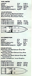 What makes a 312 Competition different from the other 312 Stingers-312_stinger-specs.jpg