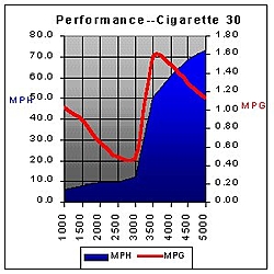 Mystique-cigarette30chart.jpg