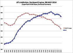 Dyno Results: 502 w/ AFRs-image.jpg