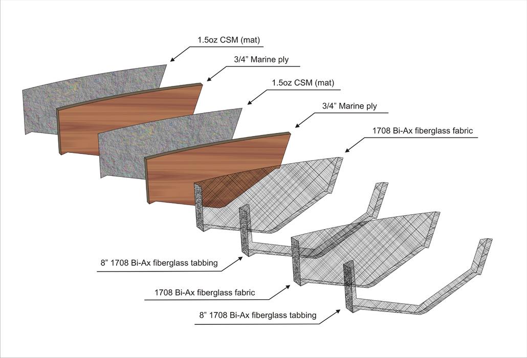 Fiberglass Layer Rule Of Thumb Offshoreonly Com