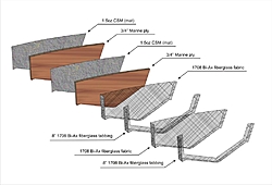 fiberglass layer rule of thumb-transom-layup.jpg