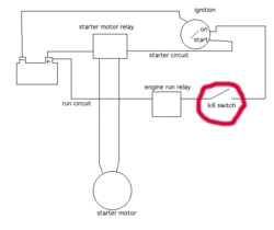 How to Install a kill switch/lanyard?-kill_switch.gif