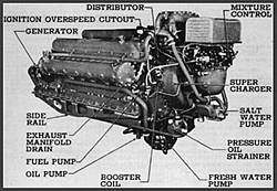 PT Boats on History Channel...-packardenginediagram.jpg