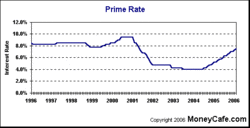 Used boat pricing?-ratecharts10.gif