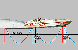 What is the real way to judge wave height ?-wave_1_.jpg