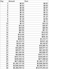 Double A Penny A Day Equation - Offshoreonly.com