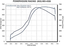 Looking For Twin Turbo Supra-phr%2520stage%25202%2520updated.jpg