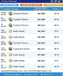 Who's going to Lake Cumberland 4th July weekend-weather.jpg