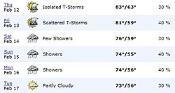 Weather for 2004 Miami Boat Show Weekend...-miwe.jpg