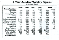 Performance Boating License-accident-statistics.gif