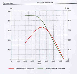need power curve for merc 330hp-454-bravo.jpg