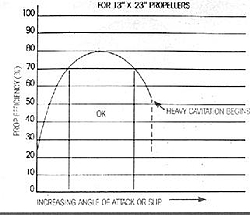 Propeller Efficiency Curves-prop-efficiency.jpg