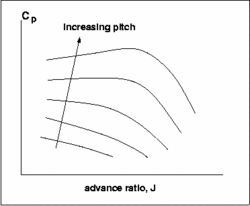 Propeller Efficiency Curves-power-coeff.gif