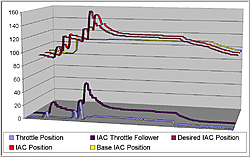 &quot;How to adjust IAC &amp; TPS&quot; On Merc EFI-iac-graph.jpg