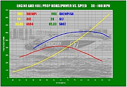 Propeller Efficiency Curves-26sonic.jpg