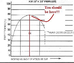 Propeller Efficiency Curves-prop-efficiency-note.jpg