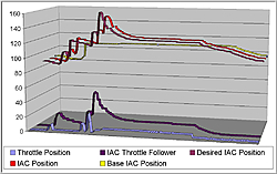 Mercury diagnostic/scan tool?-iac-graph.jpg