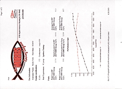 Who says Prochargers can't be impressive?-fedo-dyno1r2.jpg