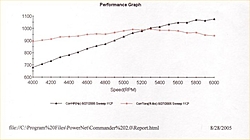 Who says Prochargers can't be impressive?-fedo-dyno2.jpg