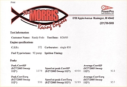 Who says Prochargers can't be impressive?-fedo-dyno1.jpg