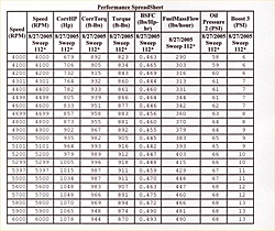 Who says Prochargers can't be impressive?-fedo-dyno-2r2.jpg