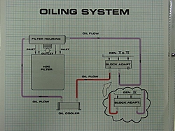 What size oil cooler do I need ?-dsc03606oilsyst.jpg