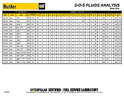 Marine Lubrication-mobil-various.jpg