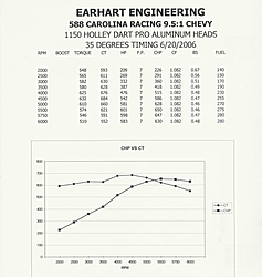 how much total timing are you running on your na motors?-engdyno.jpg.jpg