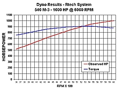 More Rtech dyno results-540-m-3.jpg