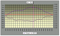 Dart vs AFR heads on HP 500-rlw-bsfc.jpg