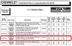 Compression ratio with 049 heads-isky-rr275-284.jpg