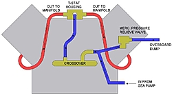 T-stat housing with bypass.-crossover-cooling.jpg