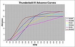 merc module timing-tbolfadv.jpg