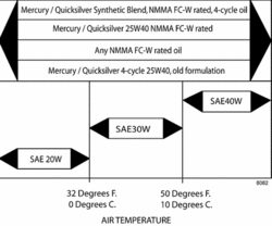 4.3 MPI Merc Motor Oil &amp; Filter-faqs_temp.gif