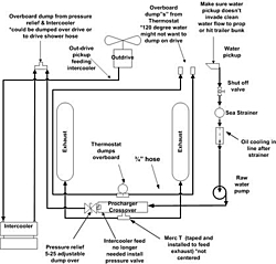 Water pressure; Looking for the real answer!-waterflow2.jpg