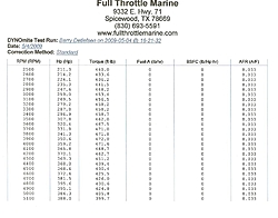 496 Dyno testing and myth busting!-stock-496-ho-.jpg