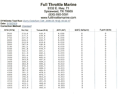 496 Dyno testing and myth busting!-stock-496-ho-cmi-.jpg