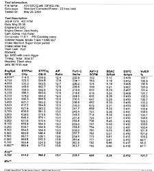 heads? cam? small block stroker build-434.jpg