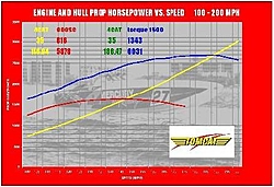 How fast with new Torque 1500SC?-fake-curve.jpg
