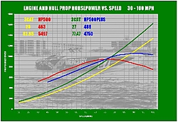 Theory of Hull Speed-hull-curve.jpg
