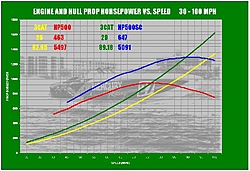 Theory of Hull Speed-hull-curve-sc.jpg