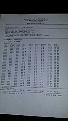 454 rebuild with blower... Pistons and clearances.-marksdyno.jpg