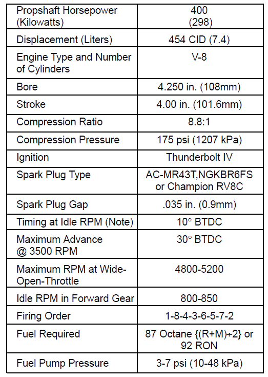 blowers-454-engines-and-compression-ratio-offshoreonly