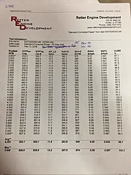 Cam and valvetrain longevity....??? low duration high lift...-received_10207441337212867.jpg