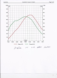 Who wants to play-248256betterintake-graph-001.jpg