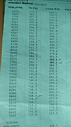 AFR 325 flow sheets.... anyone ever flow these heads?-img_20170108_131557.jpg