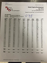 AFR 325 flow sheets.... anyone ever flow these heads?-dyno3.jpg