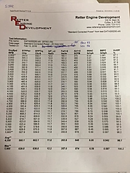 AFR 325 flow sheets.... anyone ever flow these heads?-dyno4.jpg