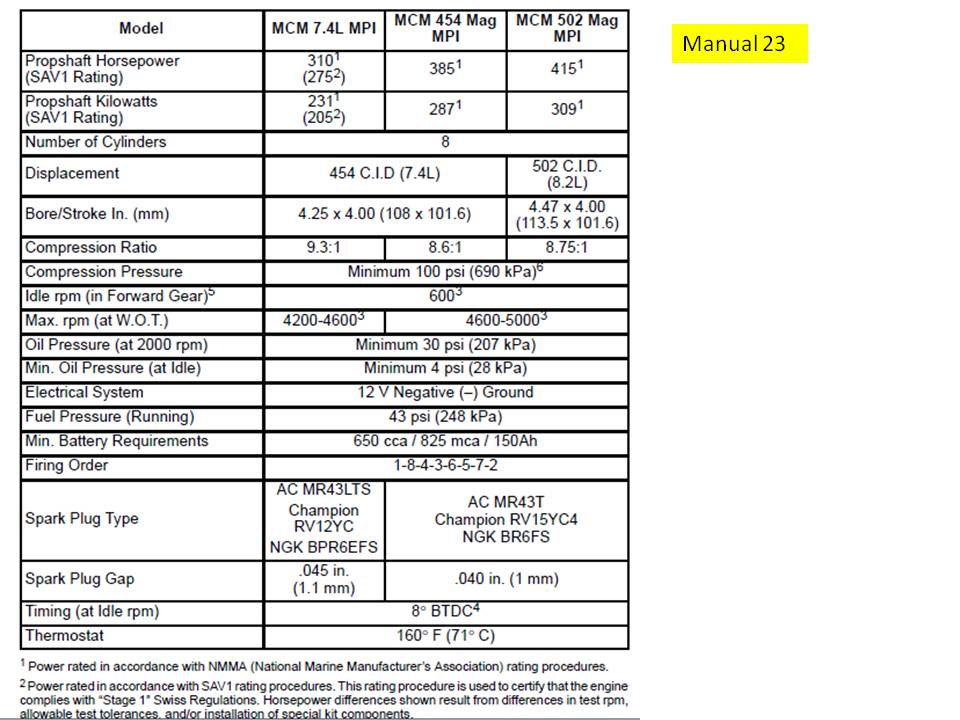 Seadoo Spark Plug Chart