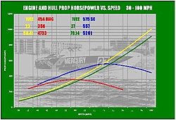 Speed calculation please-excel-575-sc.jpg